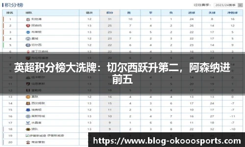 英超积分榜大洗牌：切尔西跃升第二，阿森纳进前五